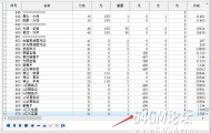 传奇服务端怎么添加元宝蛋、元宝卷的图文教程
