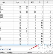传奇服务端怎么添加元宝蛋、元宝卷的图文教程
