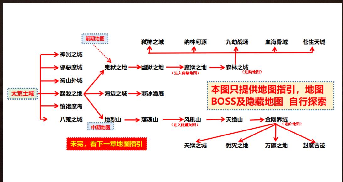 太荒决特色复古专属单职业版-天妖凰族烈【GOM引擎】