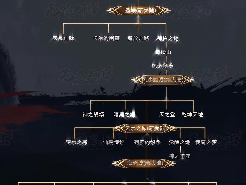 无尽大陆专属神器公益单职业版-风魂天罪【GOM引擎】